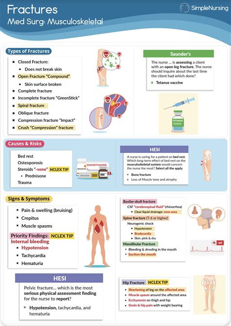 Med-Surg Study Guide