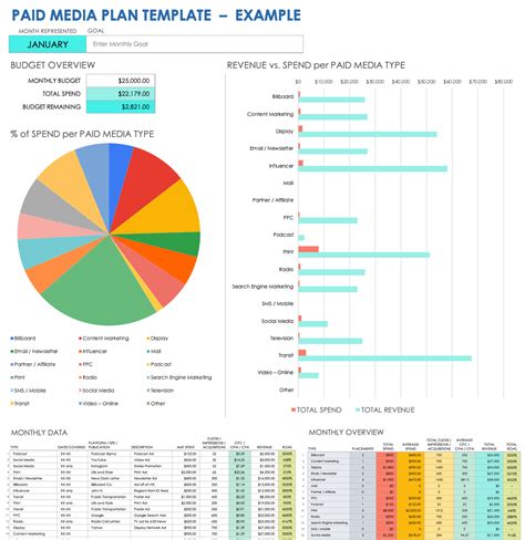 Media Plan Template Example 1