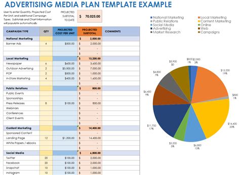 Media Plan Template Example 10