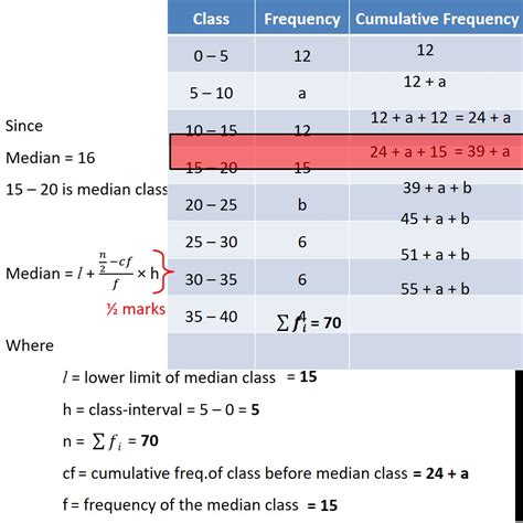 Median Calculation Methods 2