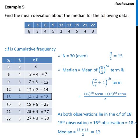 Median Calculation Methods 5