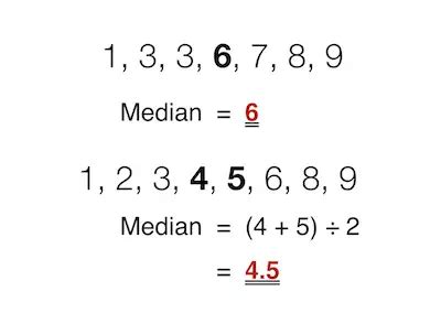 Median Calculation Step by Step