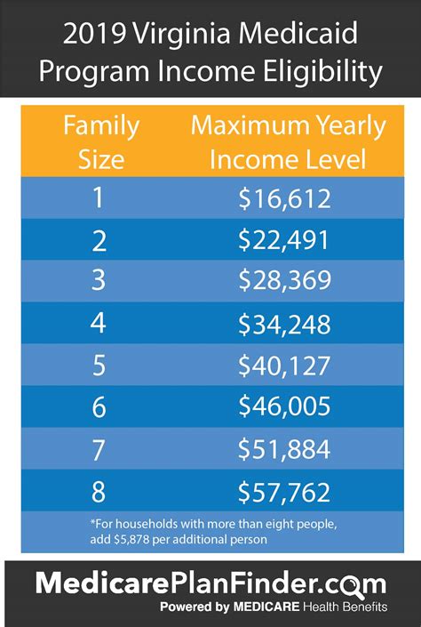 Medicaid Eligibility