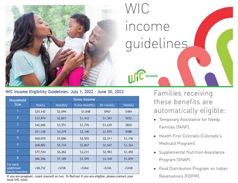 Medicaid eligibility income and food stamps