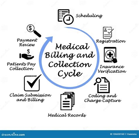 Medical Claims Collection Company 4