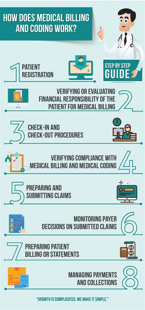 Medical coding image 1