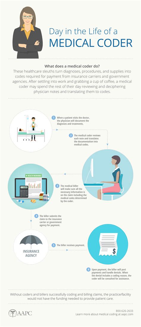 Medical coding image 10