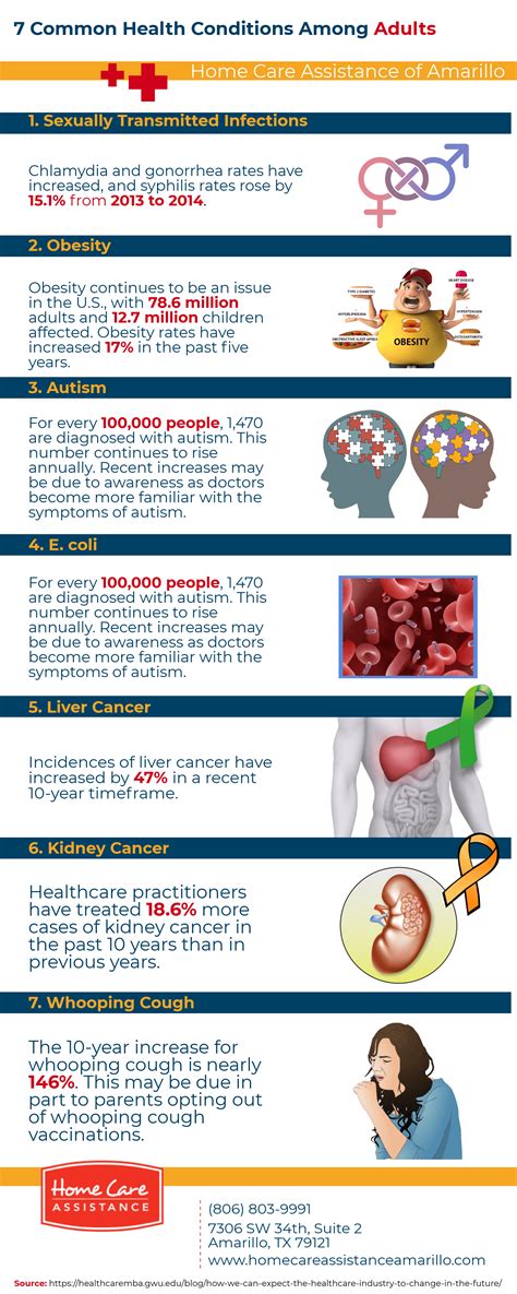 COPD and Its Impact on Daily Life