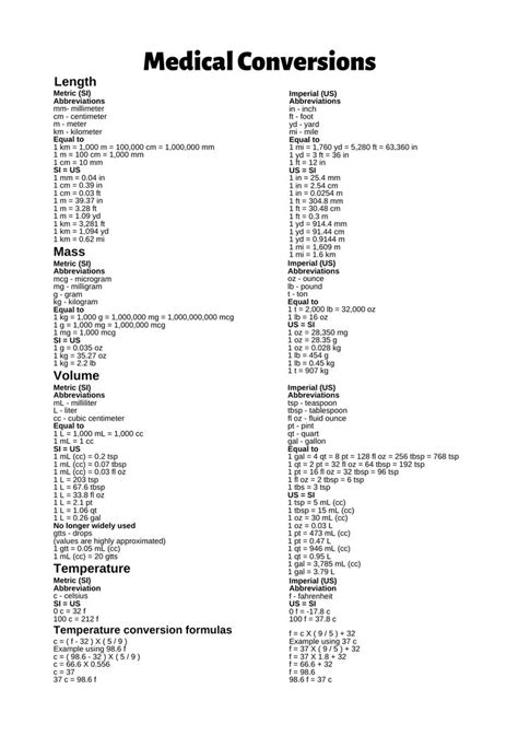 Medical Conversions and Prescriptions