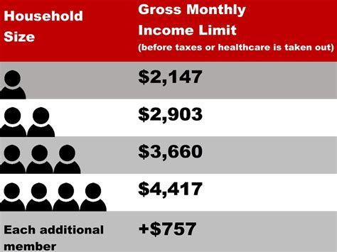 Medical students may be eligible for additional resources, such as financial aid and budgeting assistance