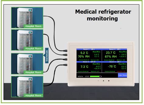 Medical Temperature Applications