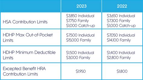 Medical Treatment Age Limits