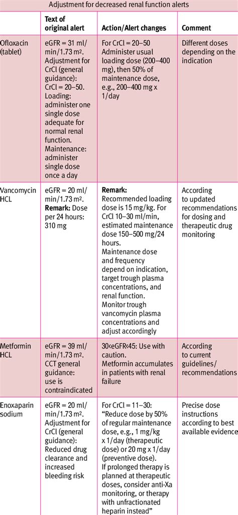 Medication Adjustments for Diarrhea