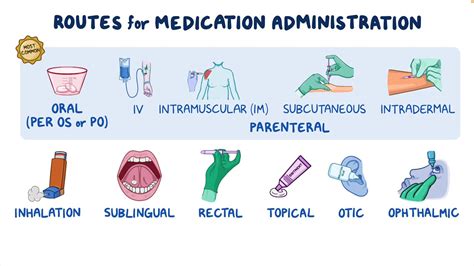 medication administration