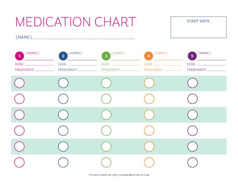 Medication Chart Design