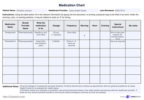 Medication Chart Example