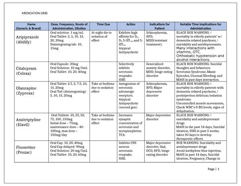 Medication grid template