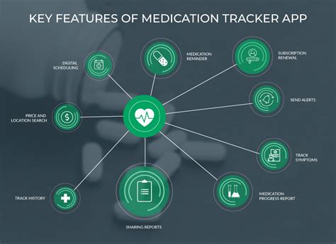 Medication Management Apps