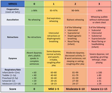 Medication Management for Pediatrics