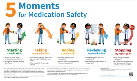 Medication Safety Template