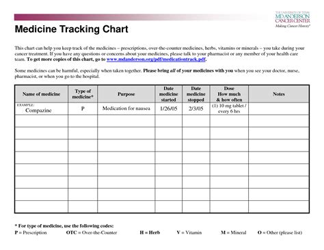 Medication Tracker Excel