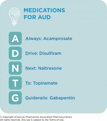 Medications for AUD