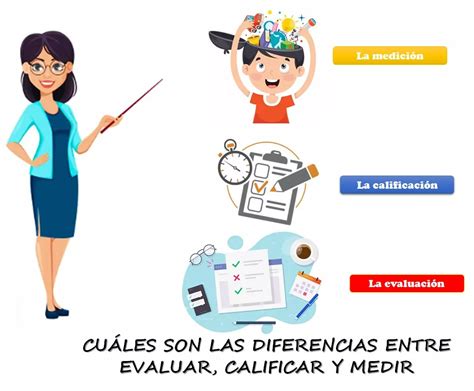 Imágenes de análisis de datos y evaluación de la experiencia