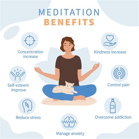 Meditation and Mindfulness