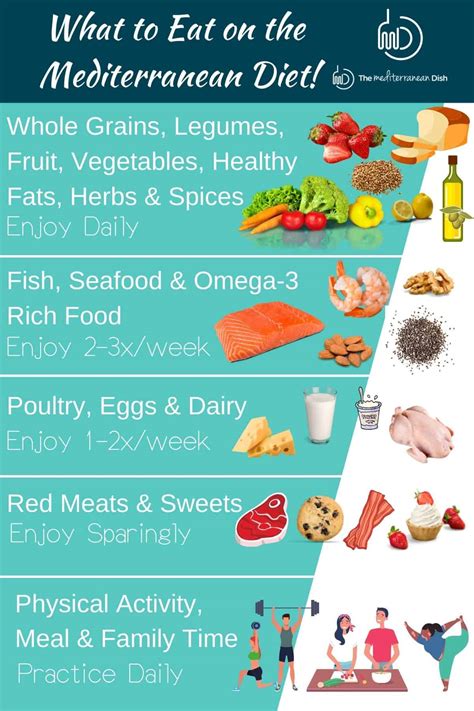 Mediterranean diet meal plan image 10