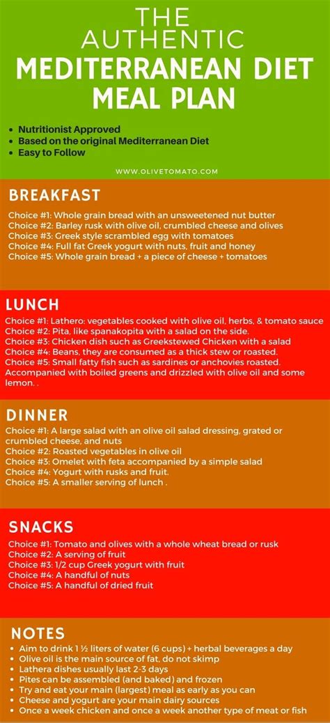 Mediterranean diet meal plan image 2