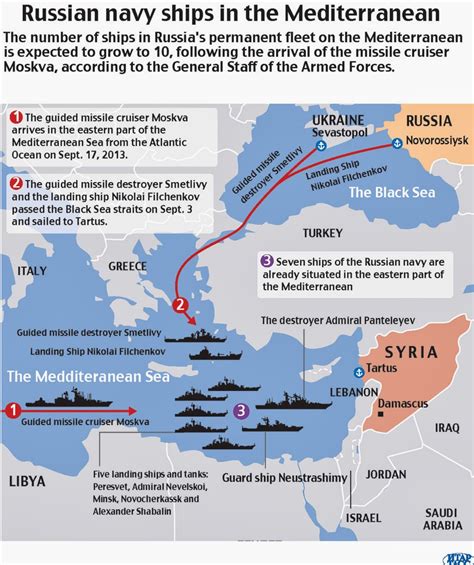 Mediterranean Sea Russia Naval Base