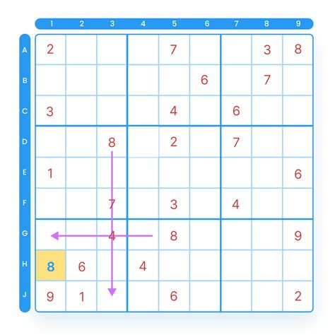 Medium Sudoku strategies and techniques