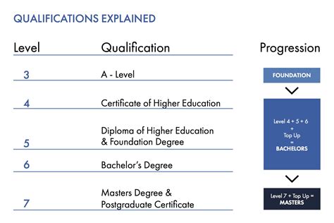 Meet the Basic Qualifications