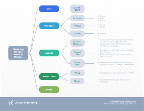 Meeting Notes Mind Map Template