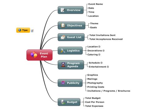 Meeting Planner Mind Map Template