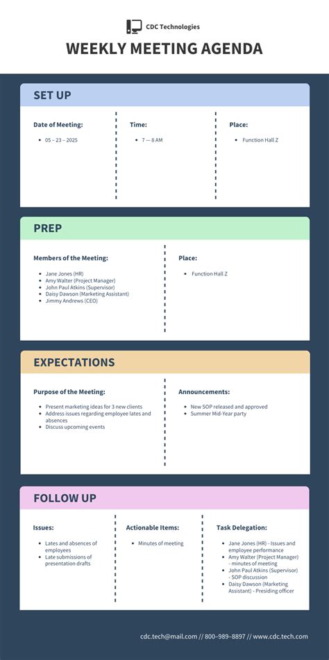 Meeting Template Structure