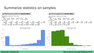 Statistical Data and Research on Meibo Drops