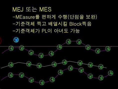 Mej Measurement