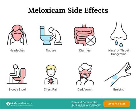 Description of Meloxicam Side Effects