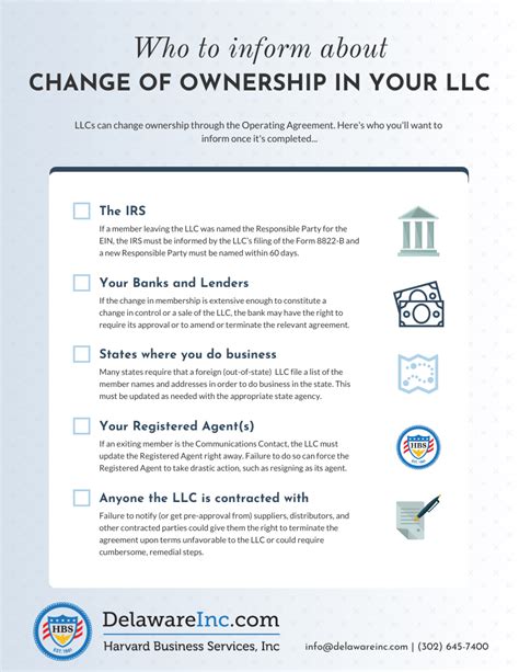 Membership and Ownership Changes in NJ Operating Agreement Template