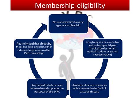 Membership and Eligibility