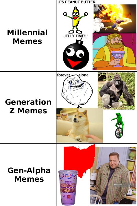 Meme Generation