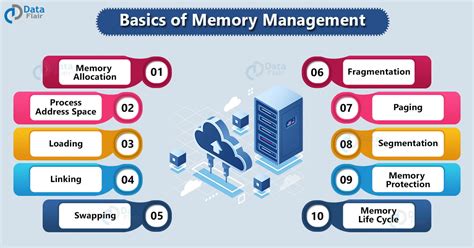 Memory Management Techniques