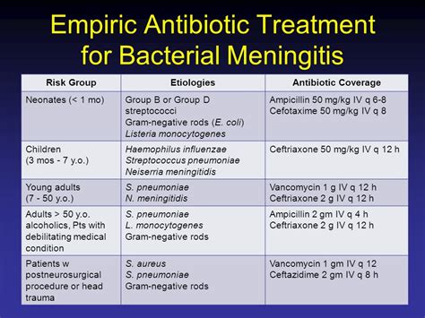 Meningitis Supportive Therapy Options