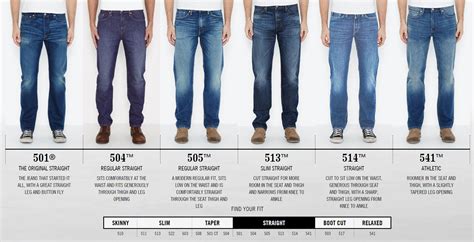 Men's Jeans Care