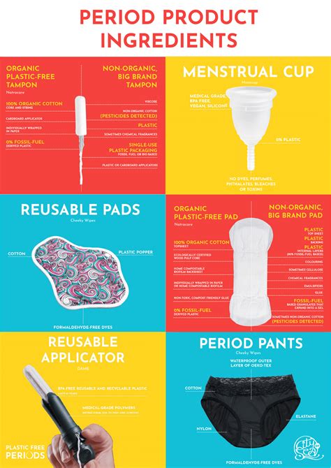 Description of Menstrual Products