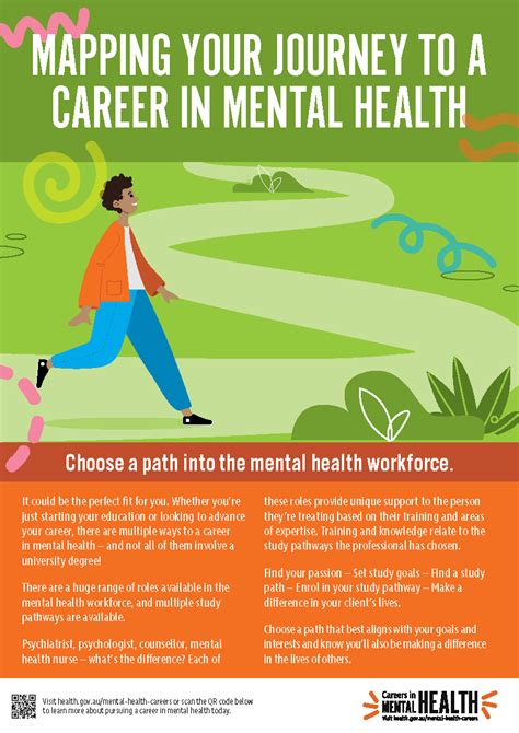 Mental Health Careers