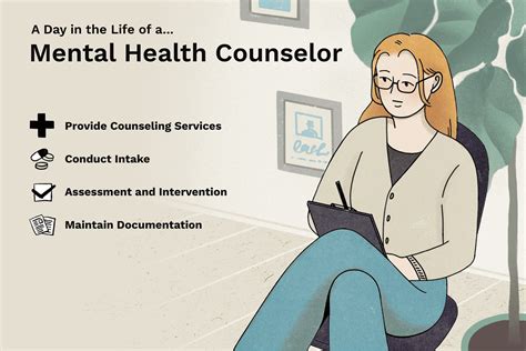 Mental health counselor jobs