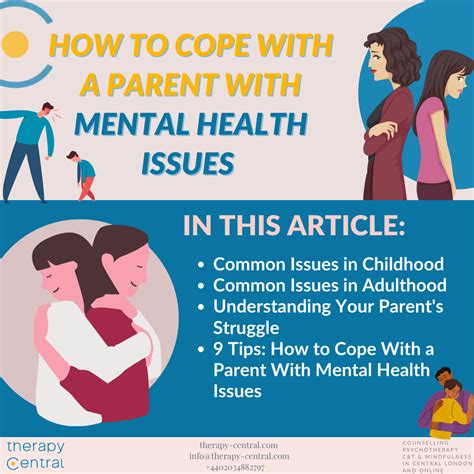 Mental Health Parent Support