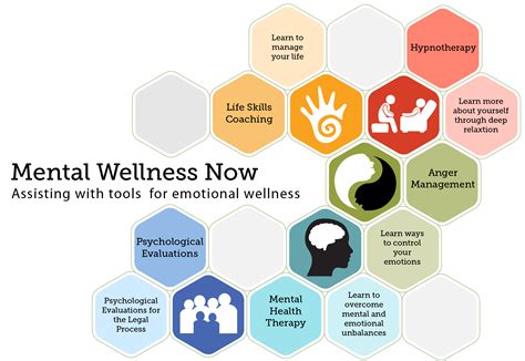 Mental Wellness